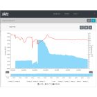 RAPT Temperature Controller